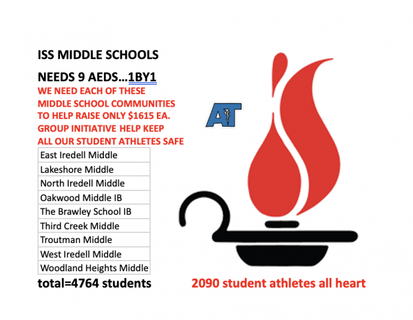Courage to save an athlete's heart